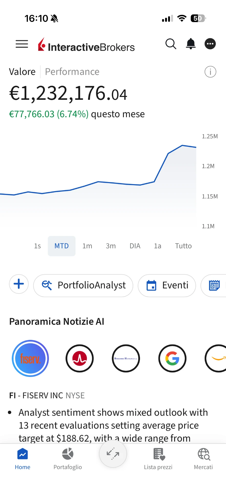 Schermata Interactive Brokers con portafoglio da 1.232.176 euro e +6,74% nel mese
