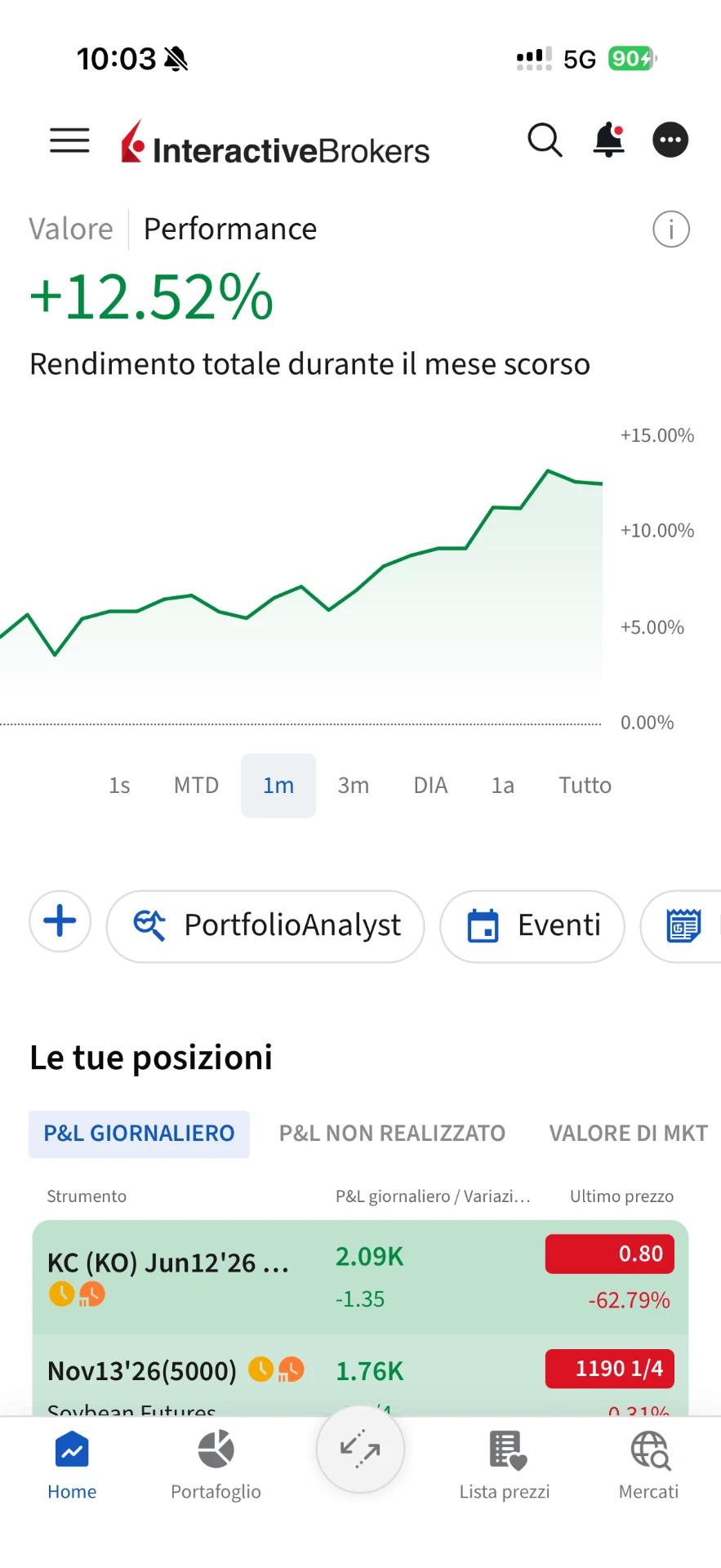 Curva di performance mensile a +12,52% su Interactive Brokers