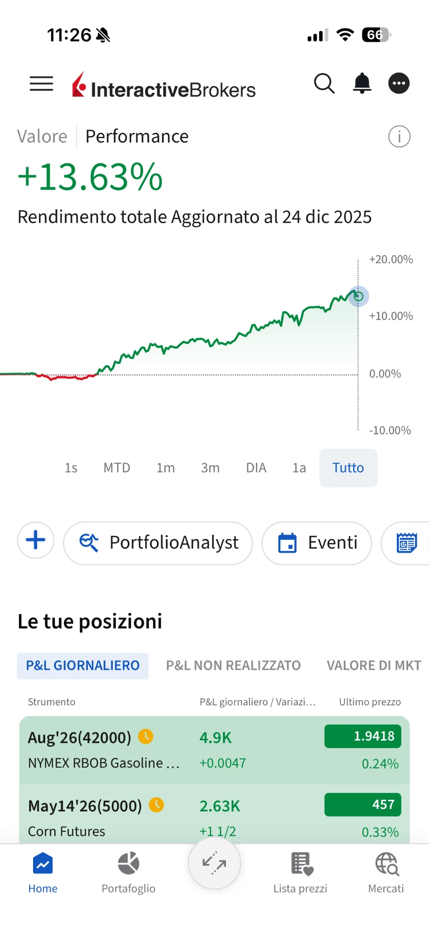 Curva di rendimento totale a +13,63% aggiornata al 24 dicembre 2025