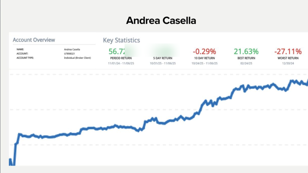 Report del conto di Andrea Casella con rendimento del periodo del 56,72 per cento