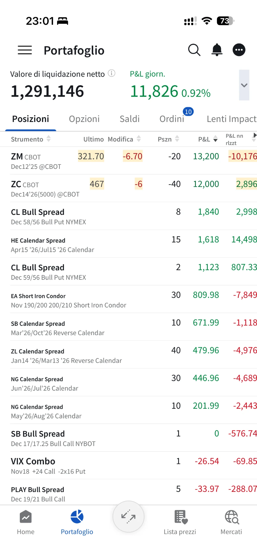 Portafoglio Interactive Brokers con risultato giornaliero positivo di 11826
