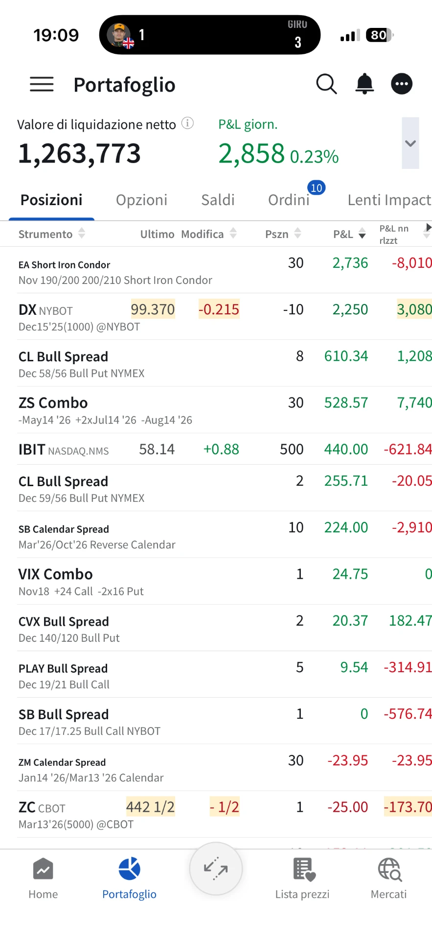 Portafoglio Interactive Brokers da 1.263.773 con risultato giornaliero positivo e posizioni aperte
