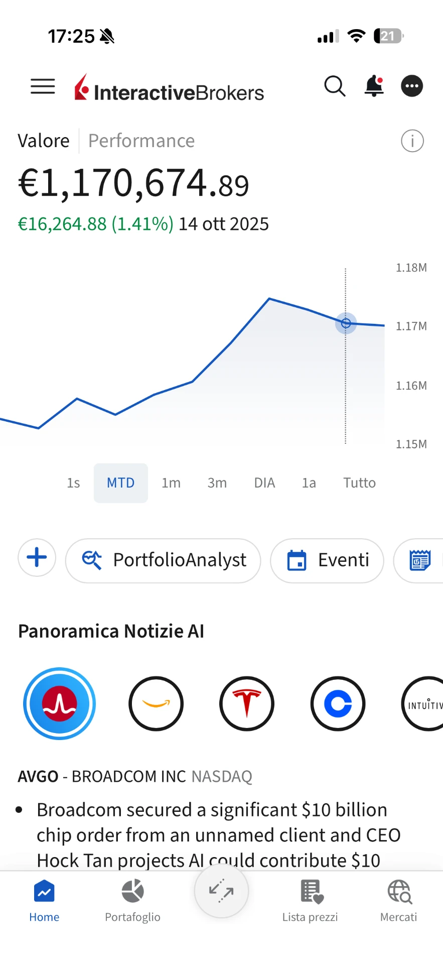 Schermata Interactive Brokers con portafoglio da 1.170.674 euro e +1,41% nella giornata