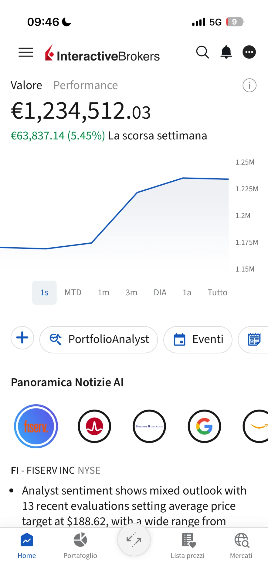Schermata Interactive Brokers con portafoglio da 1.234.512 euro e +5,45% nella settimana