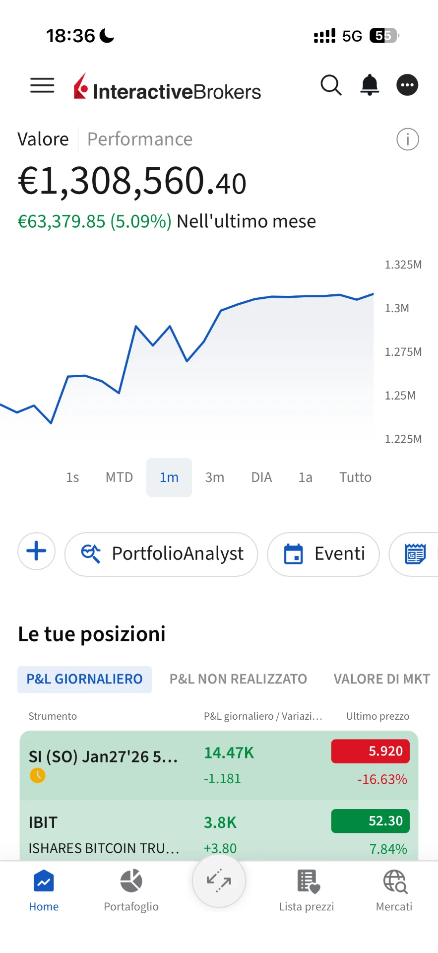 Schermata Interactive Brokers con portafoglio da 1.308.560 euro e +5,09% nell’ultimo mese